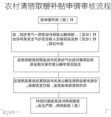 农村清洁取暖补贴申请审核流程