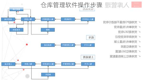 仓库管理软件操作步骤