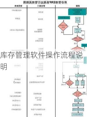库存管理软件操作流程说明