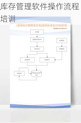 库存管理软件操作流程培训