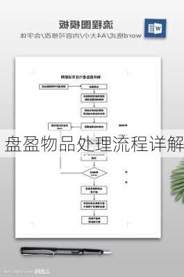 盘盈物品处理流程详解