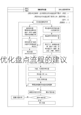 优化盘点流程的建议