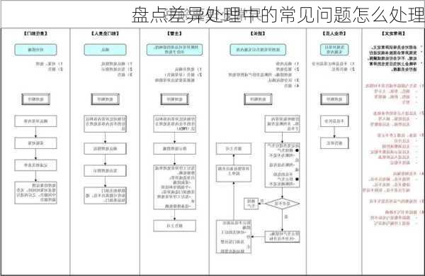 盘点差异处理中的常见问题怎么处理