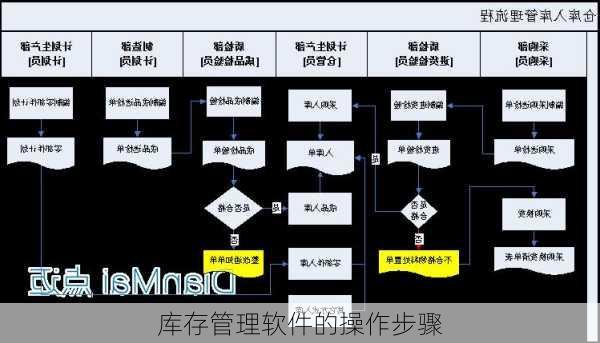 库存管理软件的操作步骤