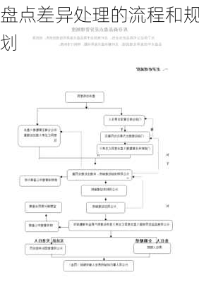 盘点差异处理的流程和规划