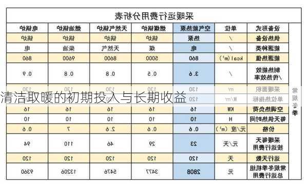 清洁取暖的初期投入与长期收益