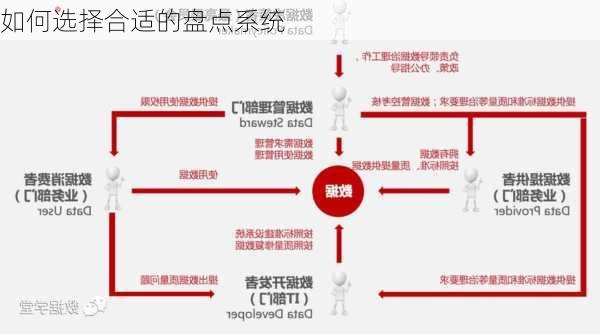 如何选择合适的盘点系统