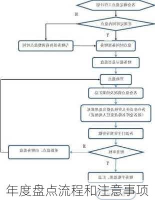 年度盘点流程和注意事项