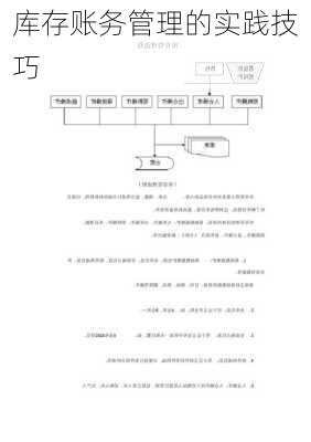 库存账务管理的实践技巧