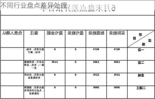 不同行业盘点差异处理