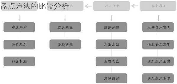 盘点方法的比较分析