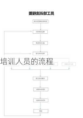 培训人员的流程