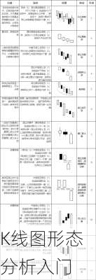 K线图形态分析入门