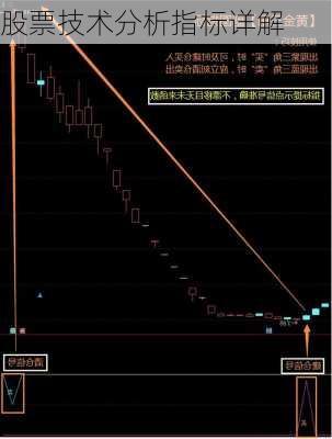 股票技术分析指标详解