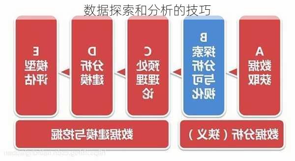 数据探索和分析的技巧