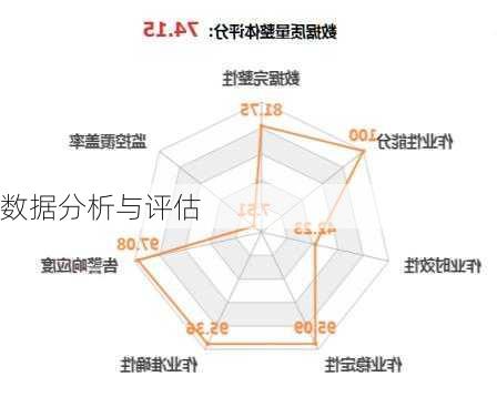 数据分析与评估