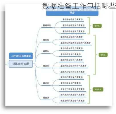 数据准备工作包括哪些