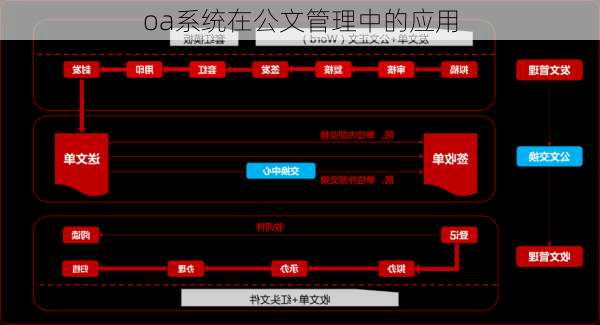 oa系统在公文管理中的应用