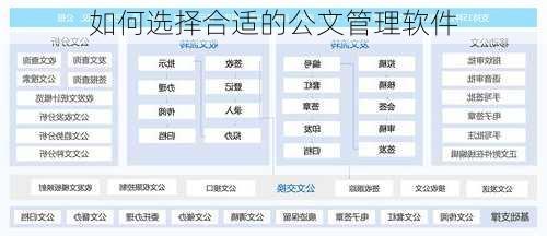 如何选择合适的公文管理软件