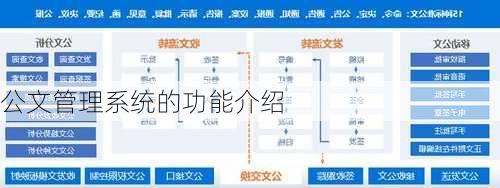 公文管理系统的功能介绍