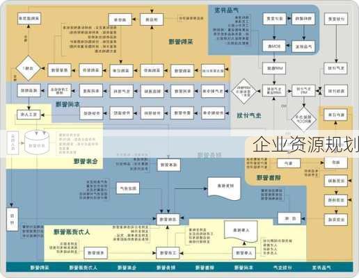 企业资源规划