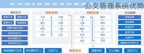 公文管理系统优势