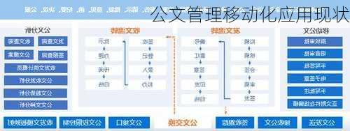 公文管理移动化应用现状