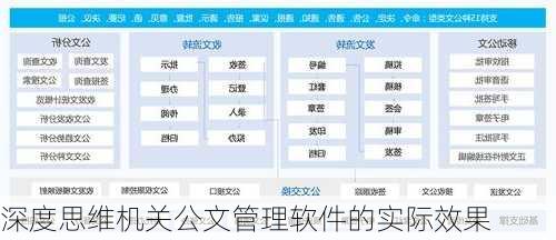 深度思维机关公文管理软件的实际效果