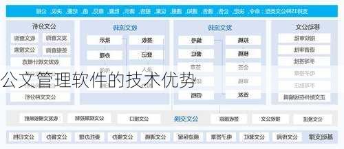 公文管理软件的技术优势