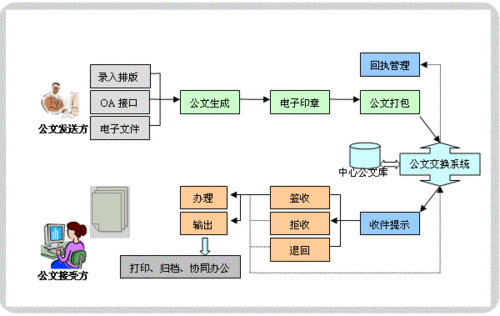 审计署文件交换系统对接流程