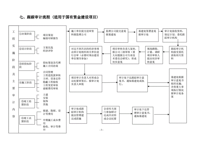 审计署文件交换与跟踪系统的建设过程