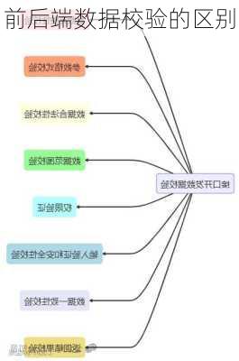 前后端数据校验的区别