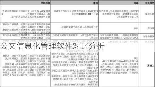 公文信息化管理软件对比分析