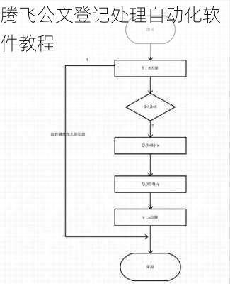 腾飞公文登记处理自动化软件教程