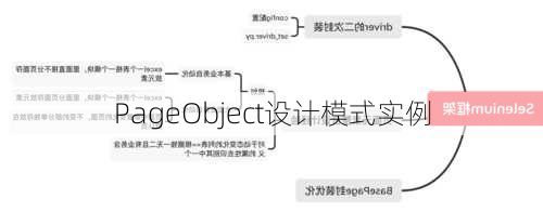 PageObject设计模式实例