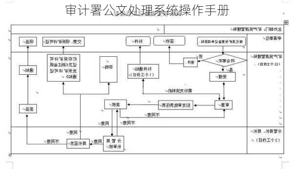 审计署公文处理系统操作手册