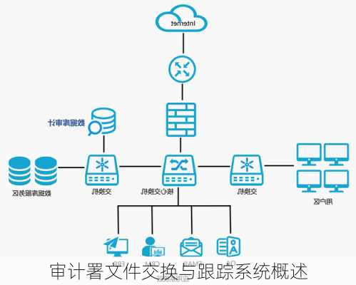 审计署文件交换与跟踪系统概述