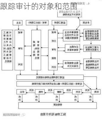 跟踪审计的对象和范围