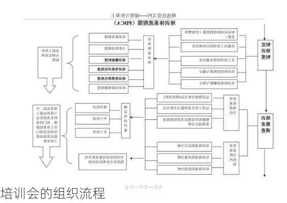 培训会的组织流程