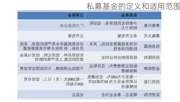 私募基金的定义和适用范围