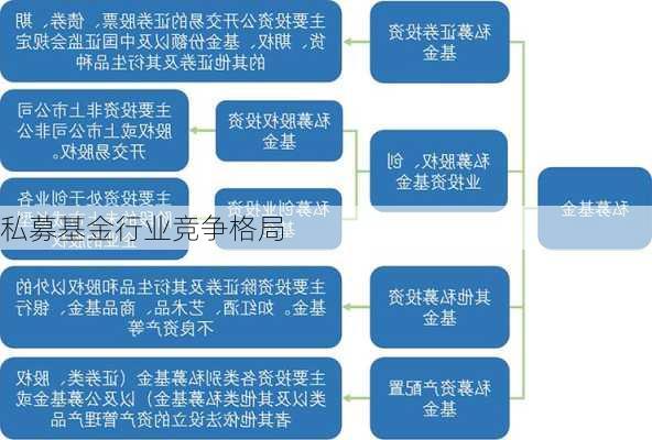 私募基金行业竞争格局