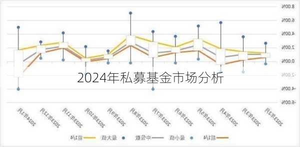 2024年私募基金市场分析