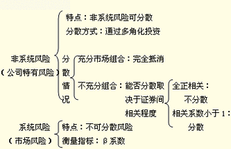 二私募基金投资的市场风险