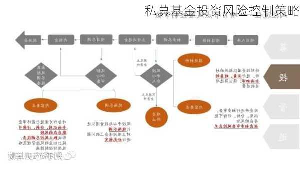 私募基金投资风险控制策略