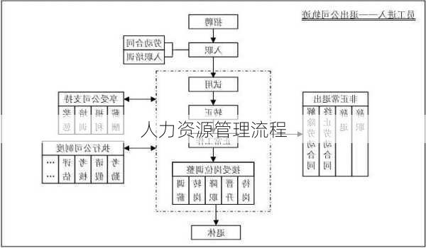 人力资源管理流程