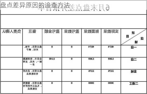 盘点差异原因的追查方法