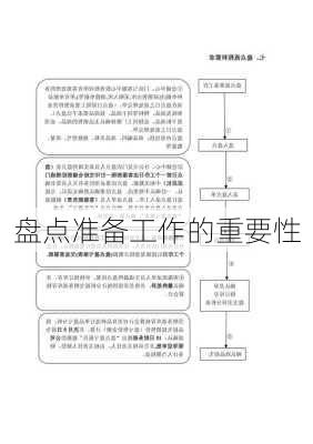 盘点准备工作的重要性