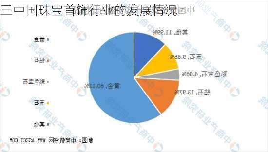 三中国珠宝首饰行业的发展情况