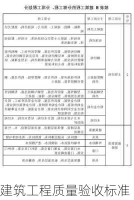 建筑工程质量验收标准