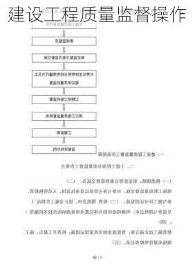 建设工程质量监督操作